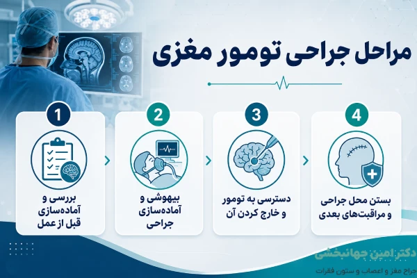 مراحل جراحی تومور مغزی