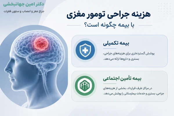 هزینه جراحی تومور مغزی با بیمه