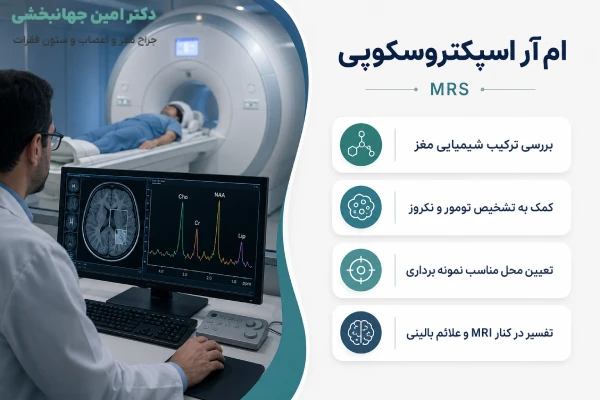 ام آر اسپکتروسکوپی